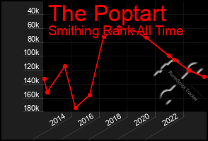 Total Graph of The Poptart