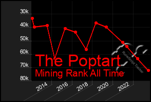 Total Graph of The Poptart