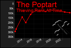 Total Graph of The Poptart