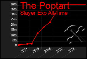 Total Graph of The Poptart