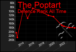 Total Graph of The Poptart