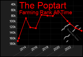 Total Graph of The Poptart