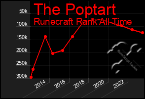 Total Graph of The Poptart