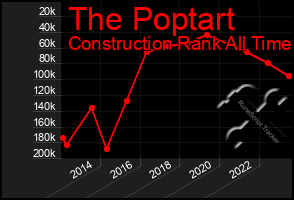 Total Graph of The Poptart