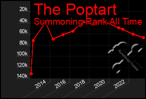 Total Graph of The Poptart