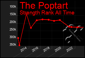 Total Graph of The Poptart