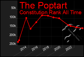 Total Graph of The Poptart