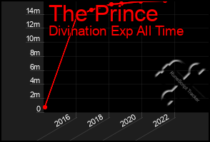 Total Graph of The Prince