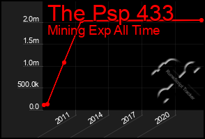 Total Graph of The Psp 433