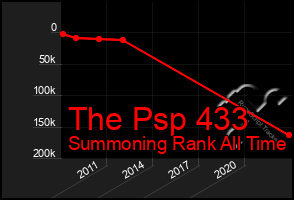 Total Graph of The Psp 433