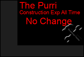 Total Graph of The Purri