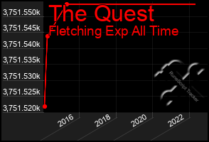 Total Graph of The Quest