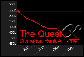 Total Graph of The Quest