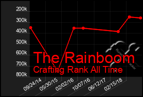 Total Graph of The Rainboom