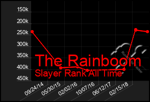 Total Graph of The Rainboom