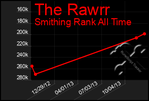 Total Graph of The Rawrr