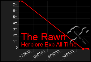 Total Graph of The Rawrr