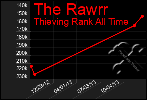 Total Graph of The Rawrr