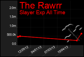 Total Graph of The Rawrr