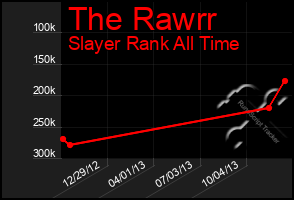 Total Graph of The Rawrr