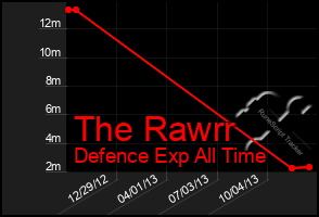 Total Graph of The Rawrr