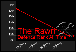 Total Graph of The Rawrr