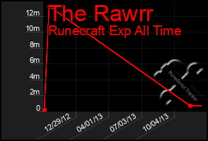 Total Graph of The Rawrr