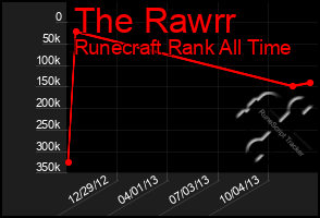 Total Graph of The Rawrr