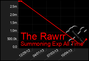 Total Graph of The Rawrr