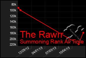 Total Graph of The Rawrr