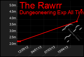 Total Graph of The Rawrr