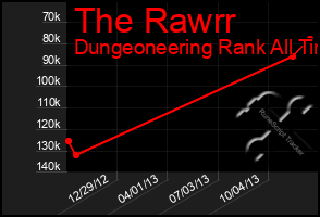 Total Graph of The Rawrr