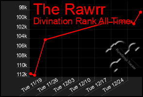 Total Graph of The Rawrr