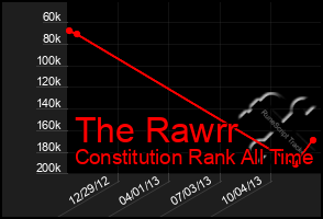 Total Graph of The Rawrr