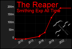 Total Graph of The Reaper