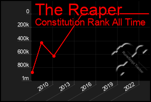 Total Graph of The Reaper