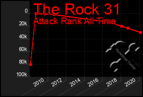 Total Graph of The Rock 31