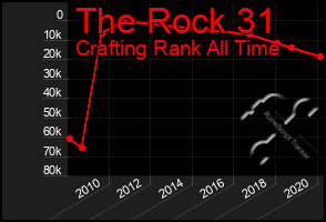 Total Graph of The Rock 31