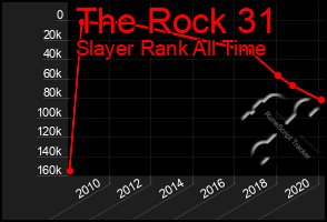 Total Graph of The Rock 31