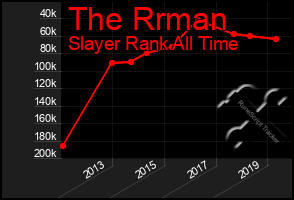Total Graph of The Rrman