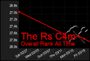 Total Graph of The Rs C4m