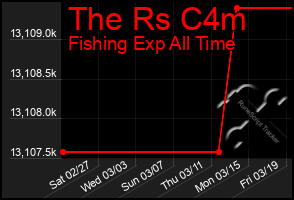 Total Graph of The Rs C4m