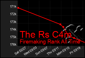 Total Graph of The Rs C4m
