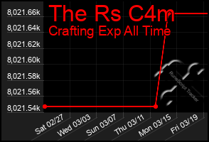 Total Graph of The Rs C4m