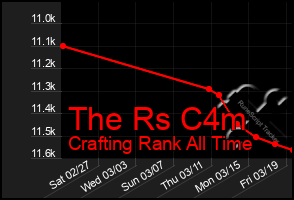 Total Graph of The Rs C4m