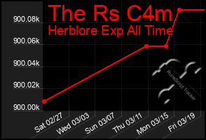 Total Graph of The Rs C4m