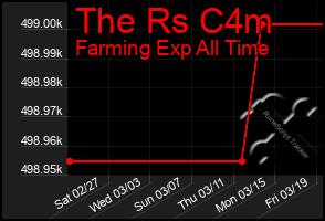 Total Graph of The Rs C4m