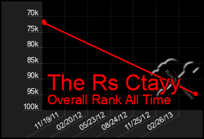 Total Graph of The Rs Ctayy