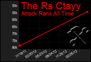 Total Graph of The Rs Ctayy