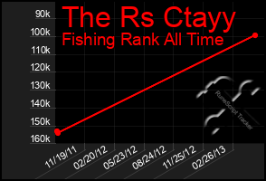 Total Graph of The Rs Ctayy